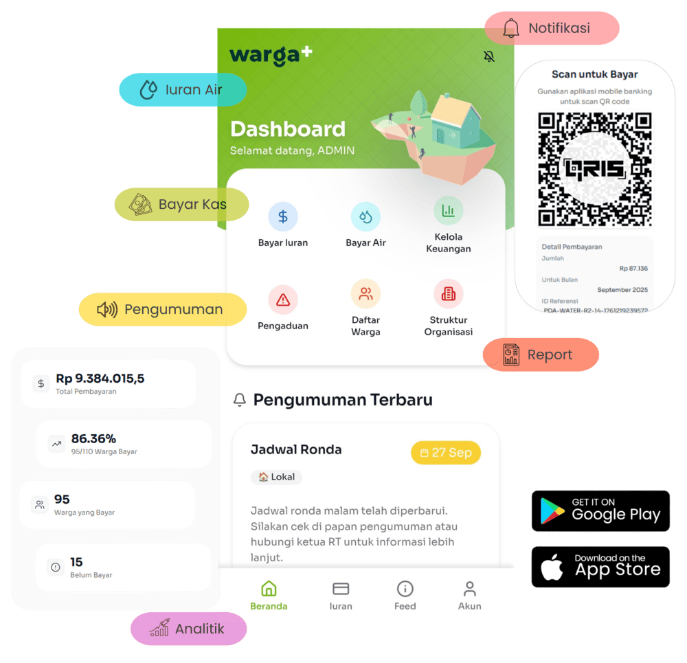Dashboard Warga+ - Portal digital untuk manajemen lingkungan warga dengan fitur iuran, laporan, dan komunikasi